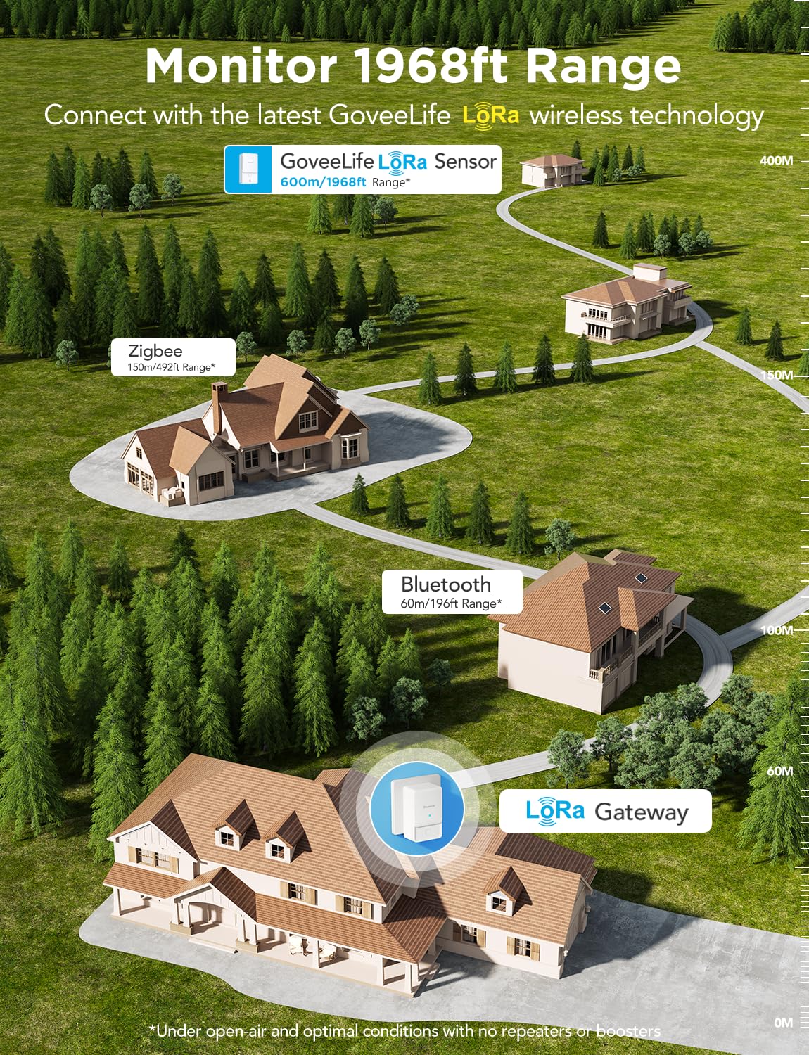 GoveeLife IP66 waterproof design suits damp areas and moisture exposure.