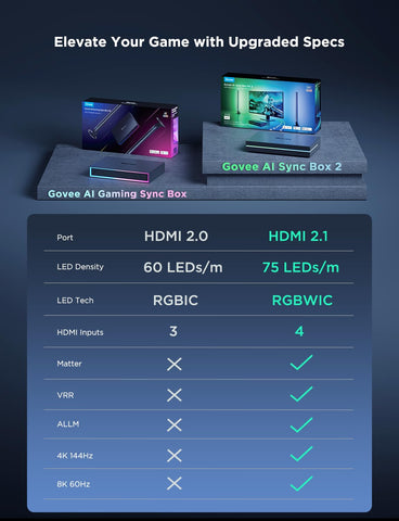 Govee Matter and Alexa compatibility for voice-controlled lighting.