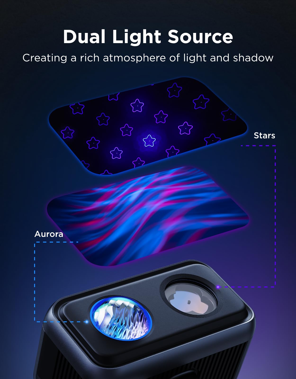 Govee projector showcases 16rgb-patterns for versatile holiday lighting