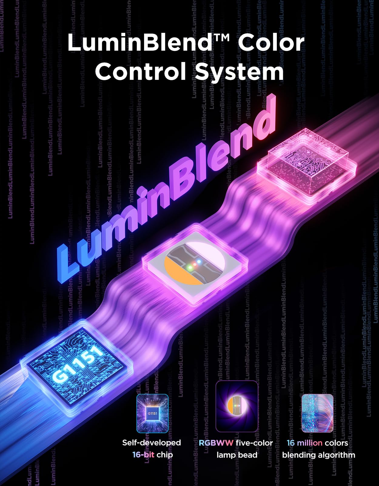 DIY segmented control enables 12 customizable lighting sections via app.