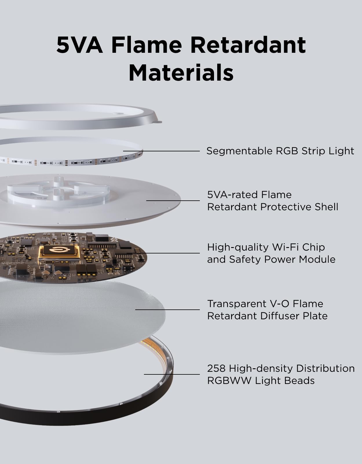 Govee 12 inch black ceiling light for modern spaces