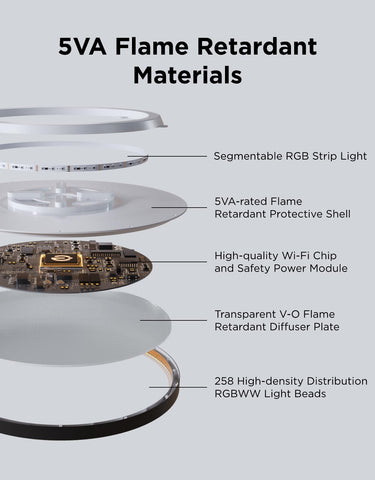 Govee 12 inch black ceiling light for modern spaces
