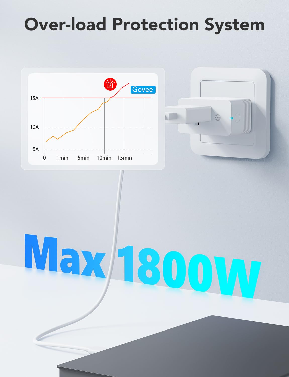 Govee Smart Plug 15A outlet suitable for coffee makers and high-power devices.