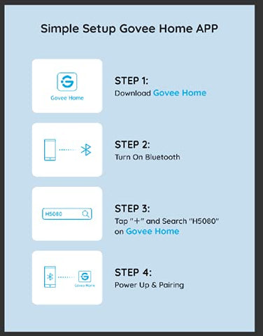 Govee Smart Plug 15A safety-certified with fire-resistant construction and ETL/FCC.