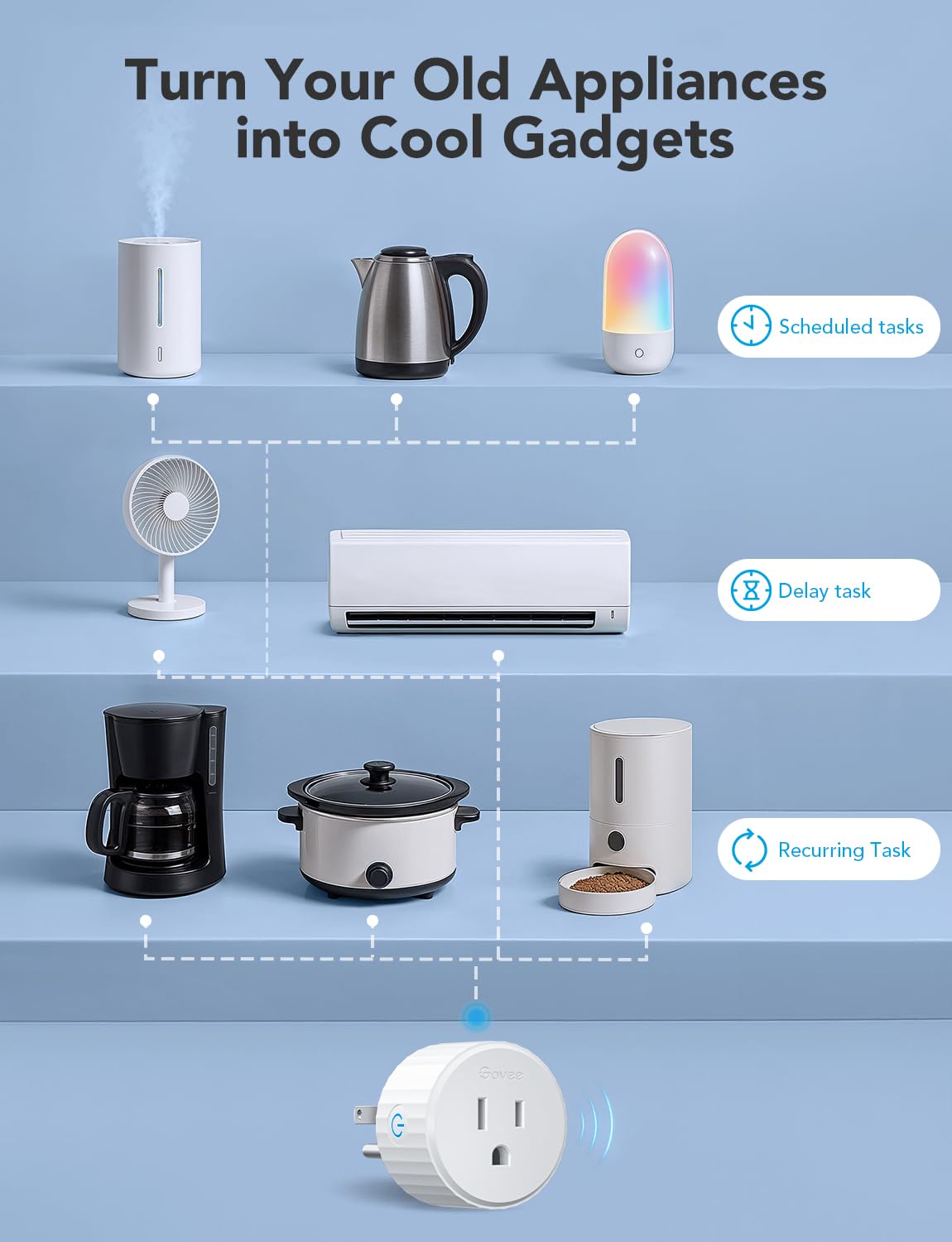 Govee Smart Plug compact design fits in tight outlets.