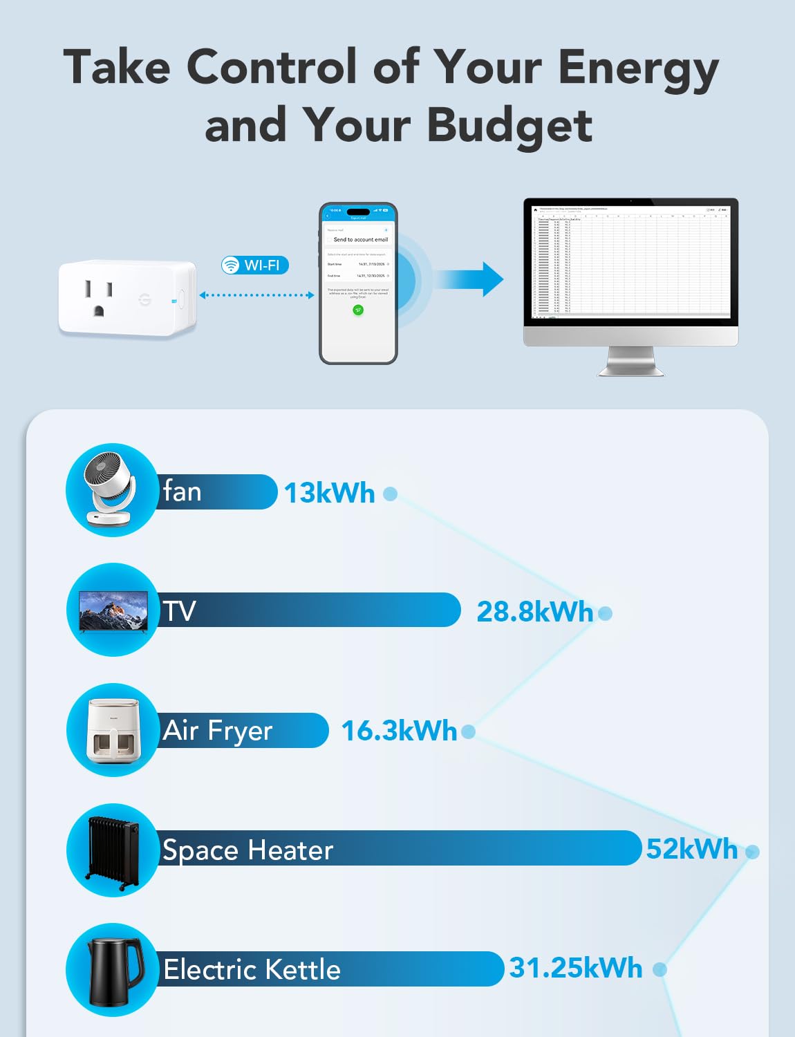 Govee Smart Plug energy usage chart highlights data trends for awareness.