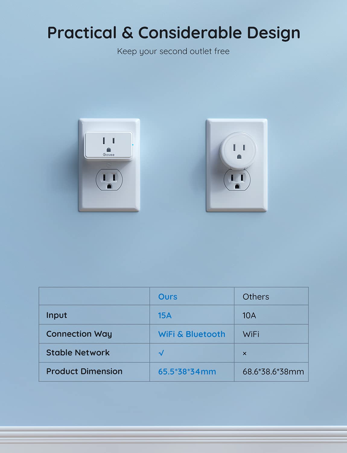 Govee Smart Plug group-control lets you manage multiple plugs at once.
