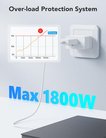Govee Smart Plug no hub required for easy installation.