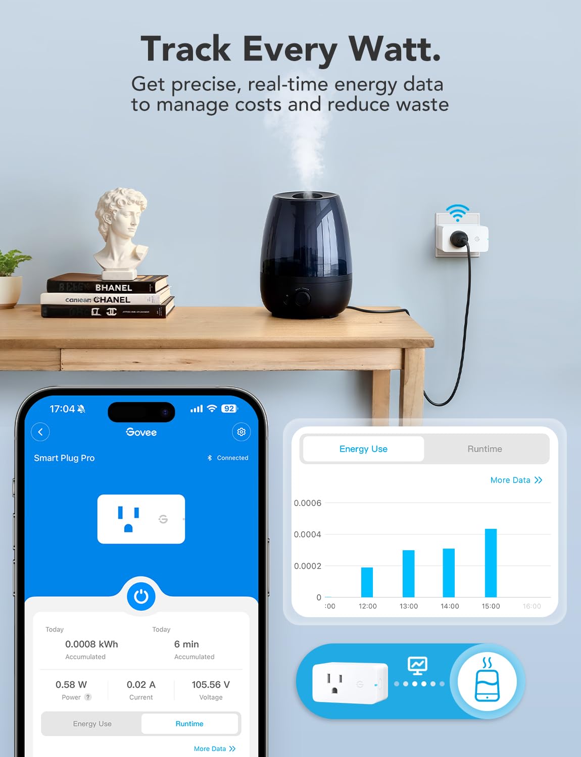 Govee Smart Plug setup via WiFi and Bluetooth for remote access and control.
