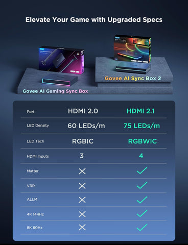 Govee Sync Box 2 DreamView syncing colors across lights