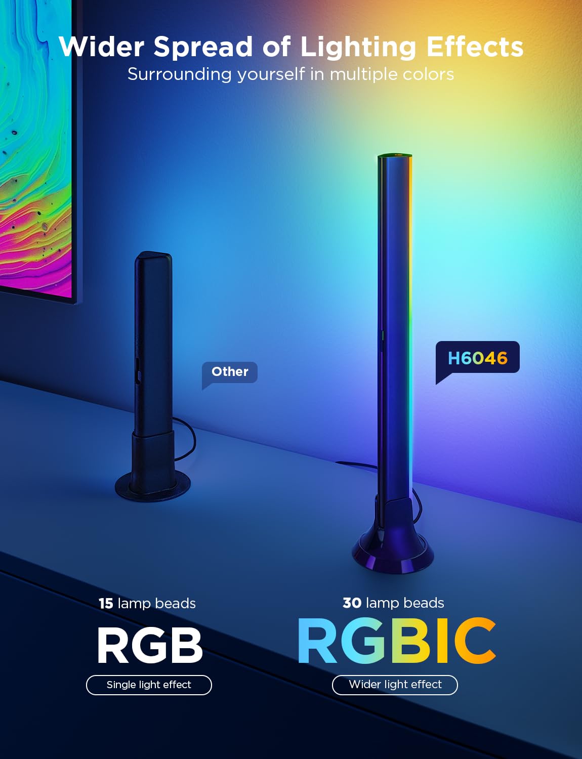 Govee TV Backlight 3 Lite Kit fish-eye camera broadens color range.