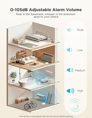 GoveeLife 105db alarm clearly alerts you to water threats anywhere in the home.