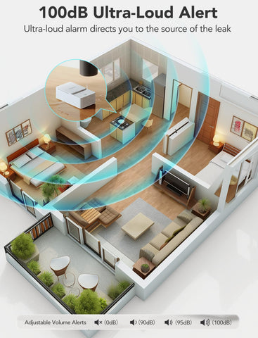 GoveeLife leak detectors package shot showing compact wireless sensors.