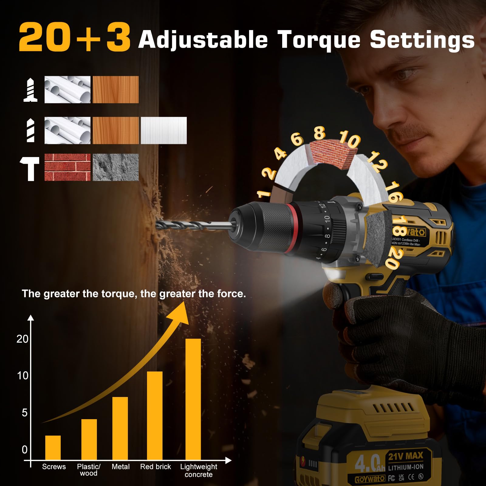GoYwato 1239inlbs cordless hammer drill fast charger for quick recharges between tasks