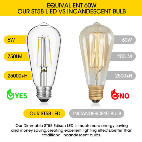 Gozelux 90+ CRI filament bulb renders colors vividly for decor details.