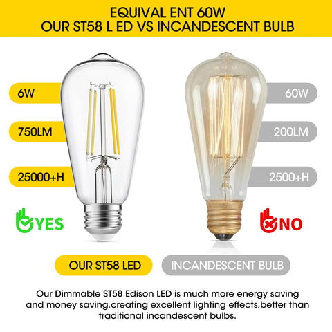Gozelux 4000K cool white Edison bulb for crisp illumination.