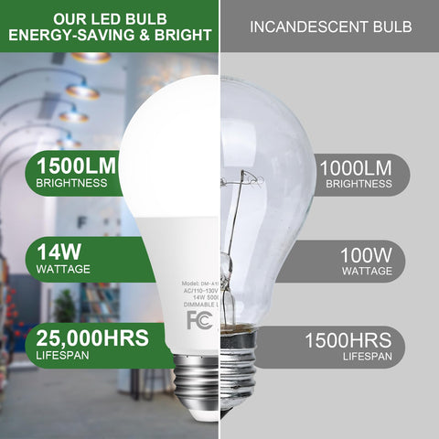 GOZIG 14W bulb delivers 1500 lumens for clear task lighting.