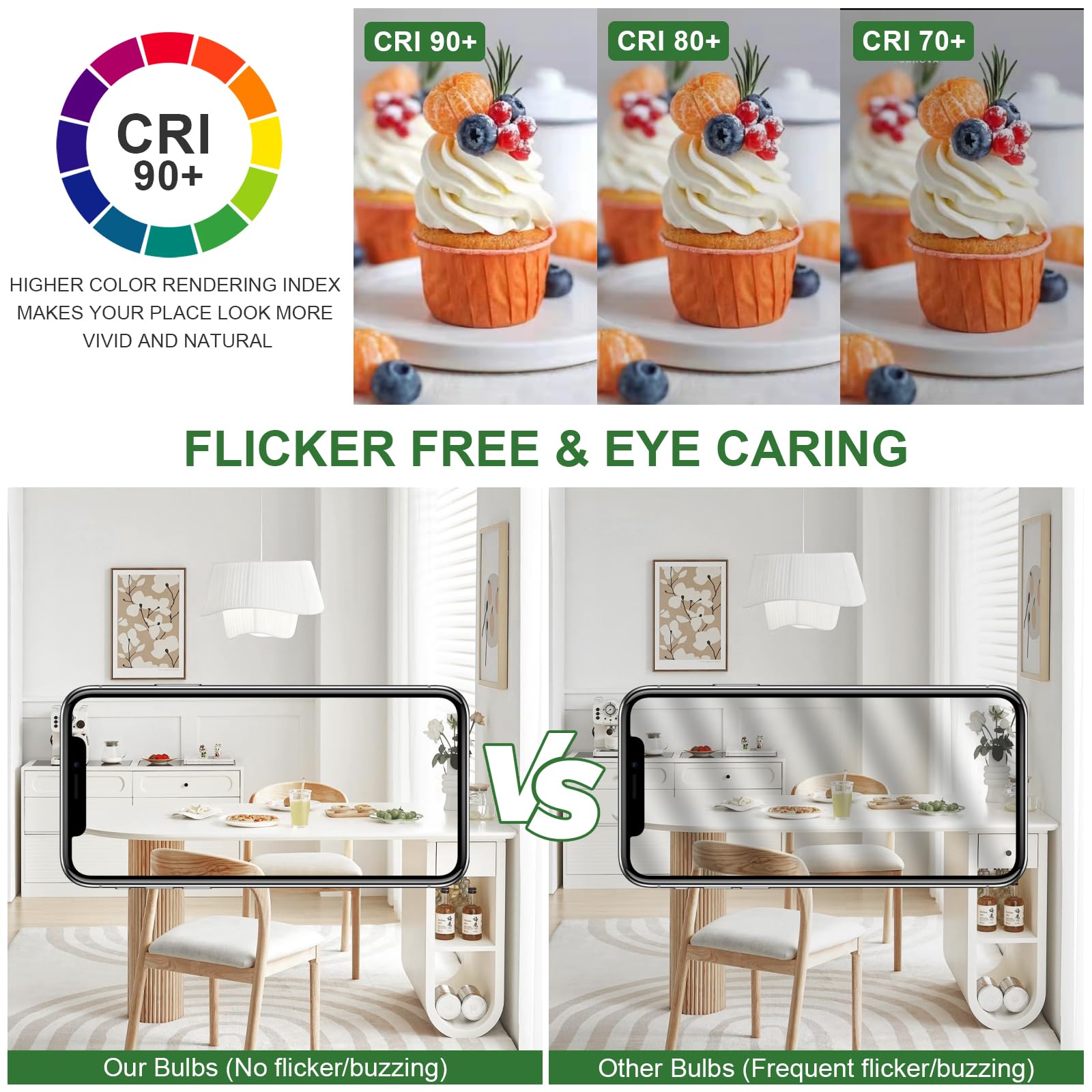 GOZIG no flicker LED bulb reduces eye strain in busy rooms.