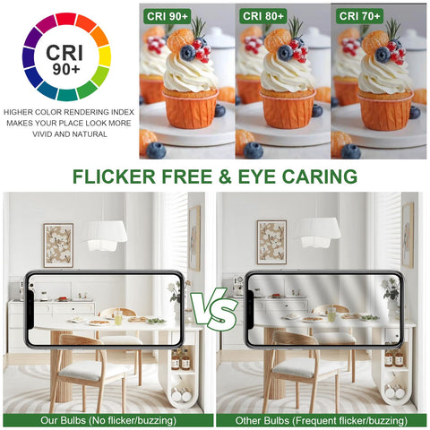 GOZIG no flicker LED bulb reduces eye strain in busy rooms.