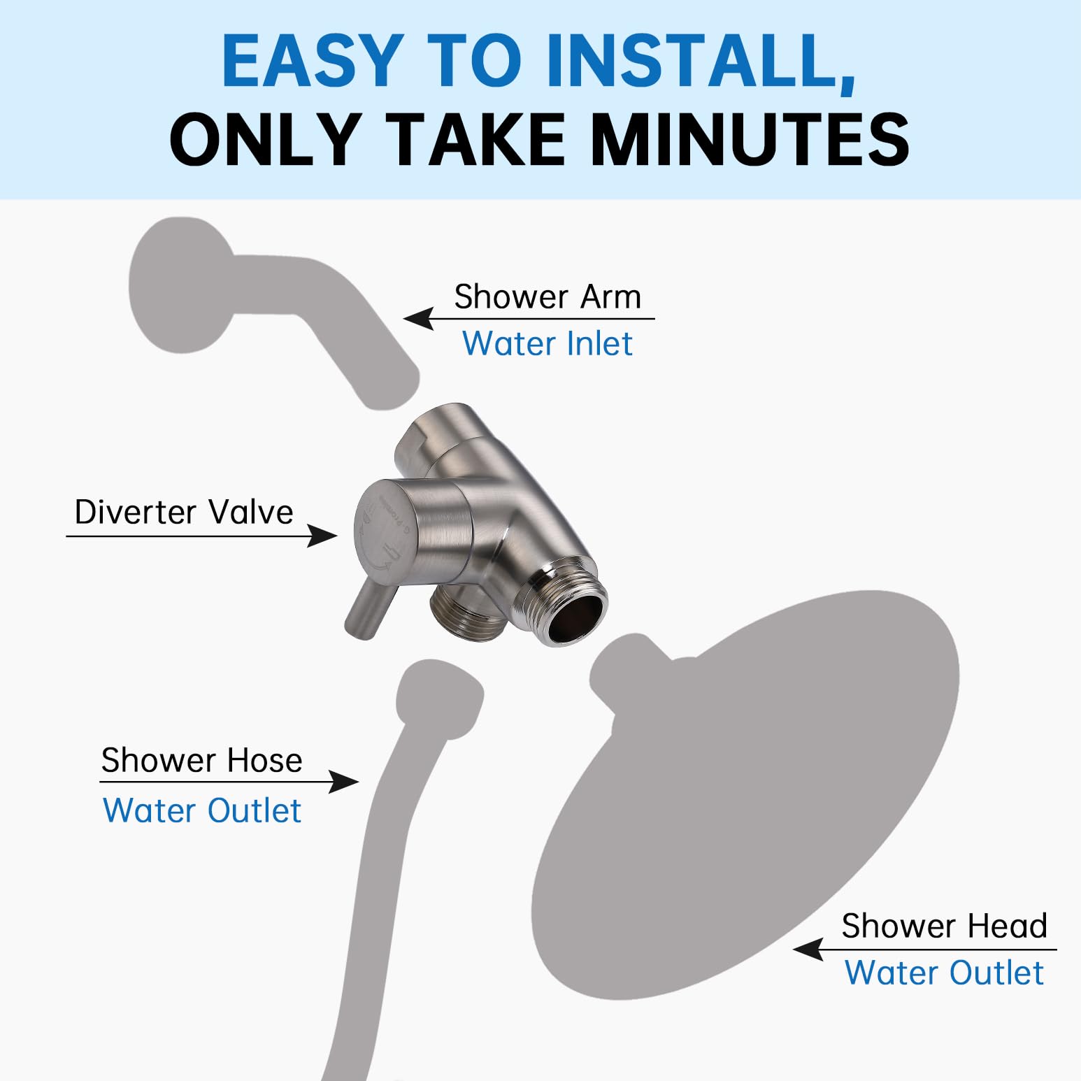 G-Promise included wrench with diverter for easy on-site installation