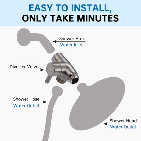 G-Promise included wrench with diverter for easy on-site installation