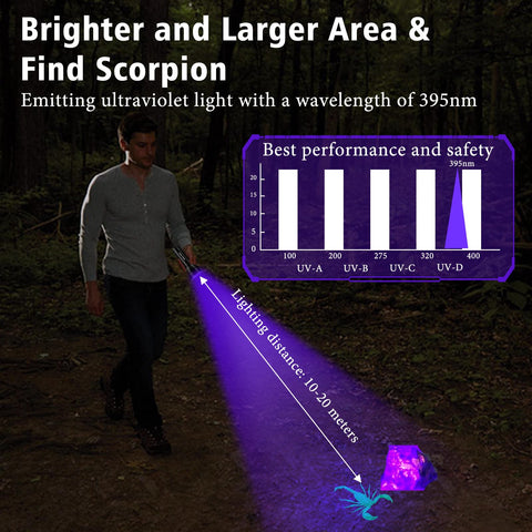 Grace Marci pet-urine-detection UV light helps locate organic residues quickly.