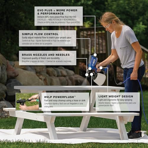 Graco EVO Plus horizontal spray pattern enables wide door panels coverage.