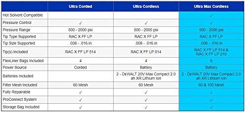 Graco 17M363 ProConnect pump for easy maintenance and extended life