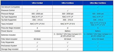 Graco 17M363 ProConnect pump for easy maintenance and extended life