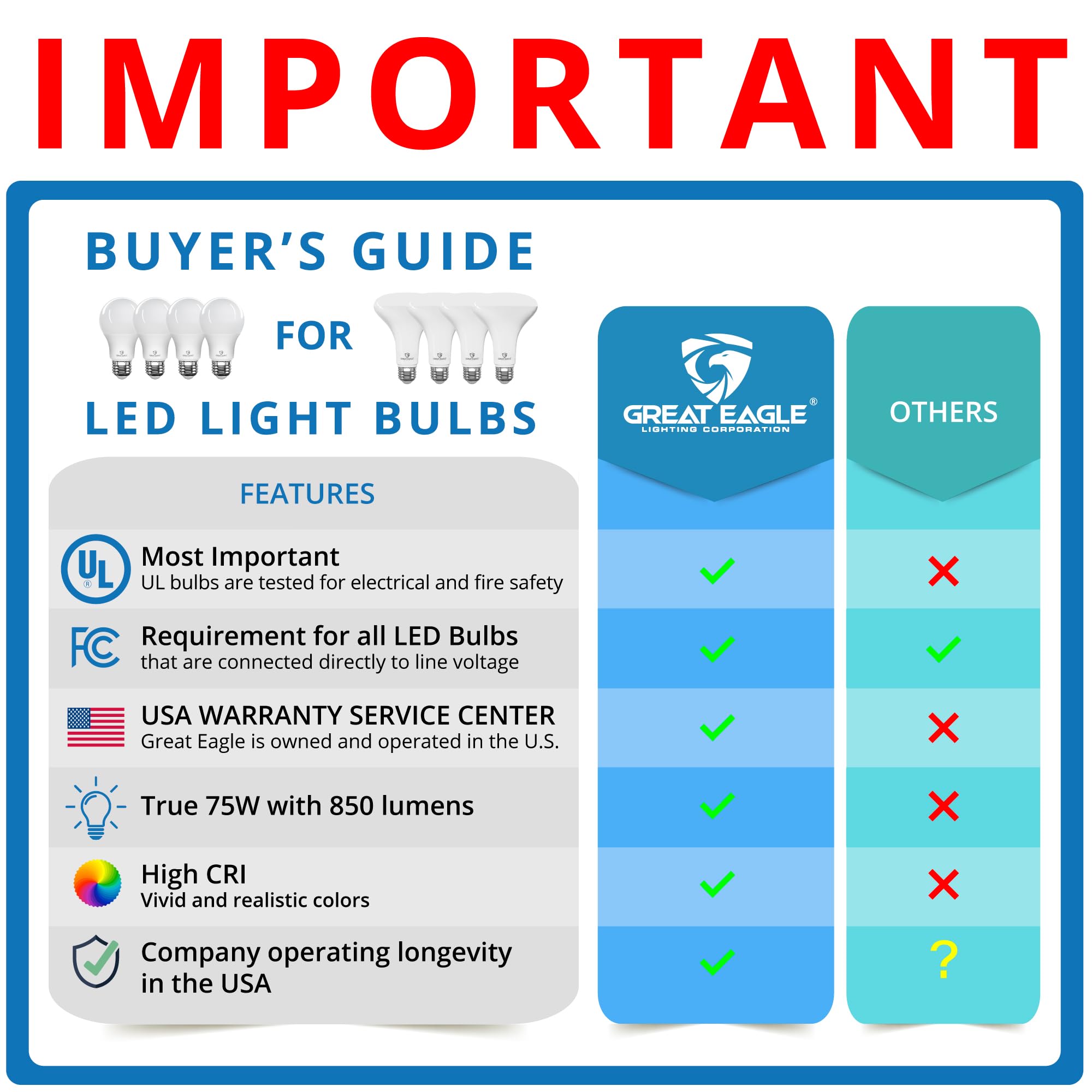 Great Eagle BR30 LED bulb 11W with dimmable compatibility for smooth, flicker-free control.