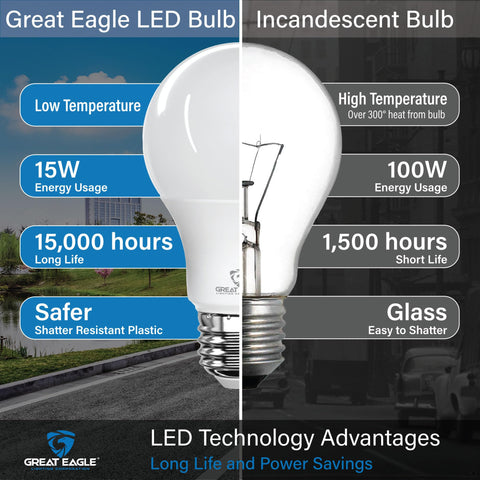 Great Eagle A19 shown with an LED-compatible dimmer for smooth adjustment.