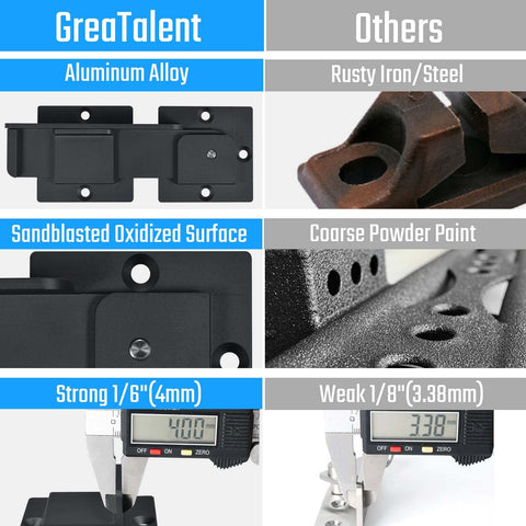 GreaTalent smooth sand-blasting surface offers comfortable tactile feel.