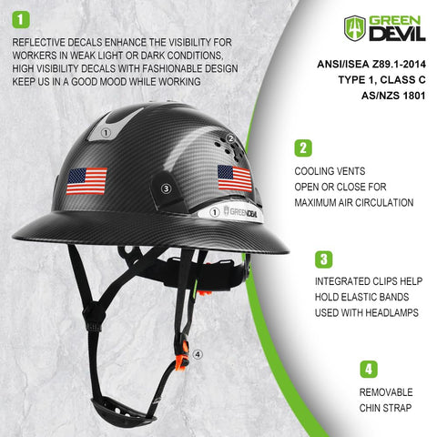GREEN DEVIL 6-point suspension for secure, comfortable fit