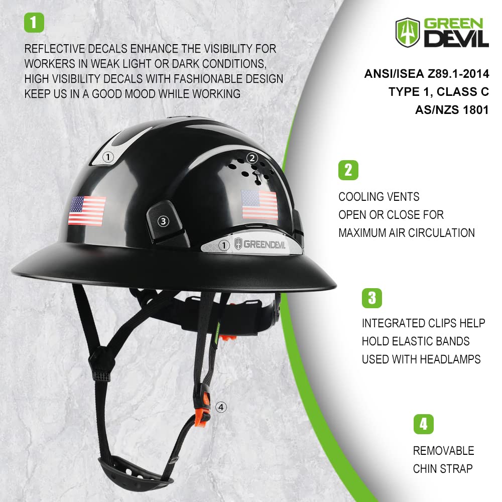 Green Devil 6-point suspension showing adjustable fit and comfort.