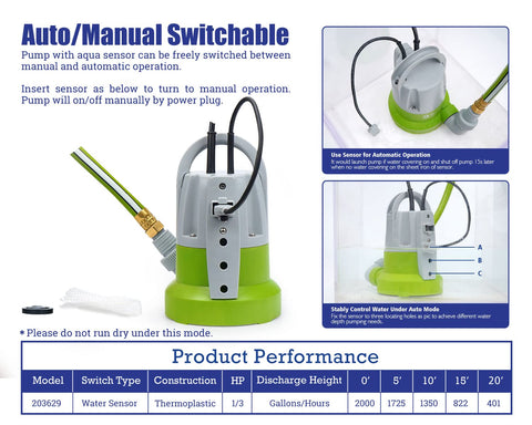 Green Expert auto manual operation offers flexible control