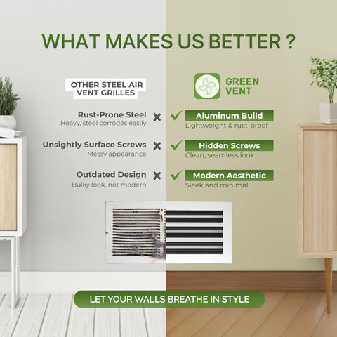 GREEN VENT retrofit-friendly vent cover installs quickly in standard duct openings.