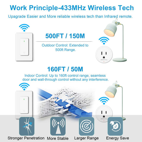 greencycle 500ft RF range demonstrates long-distance control through walls