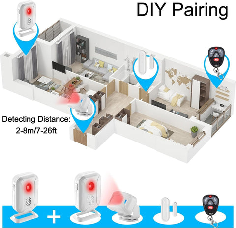 Greencycle door buzzer installation kit showing USB power and battery options