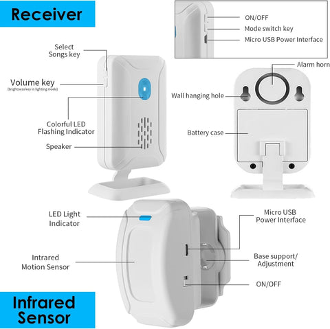 Greencycle motion doorbell volume control for different environments
