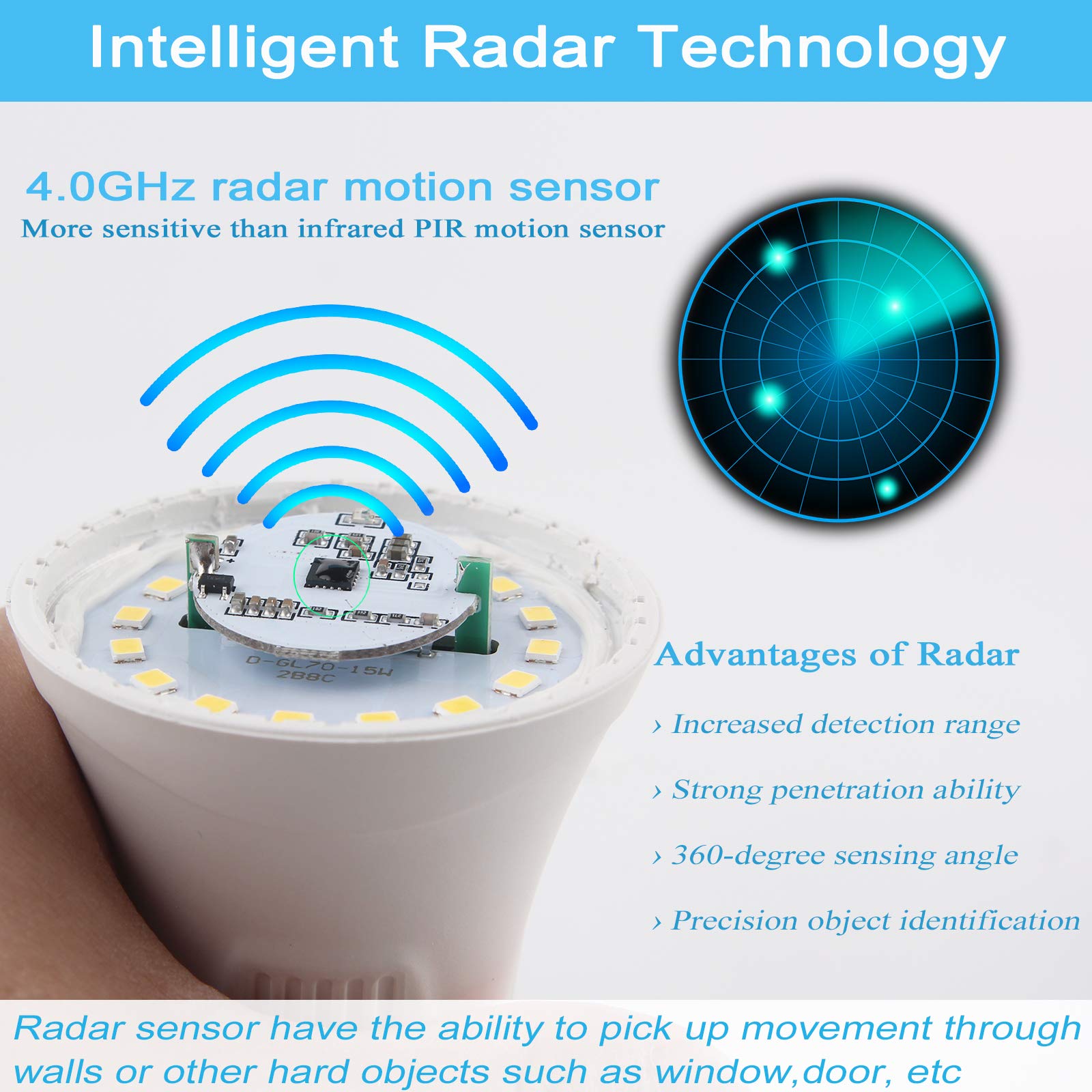 GREENIC radar sensor bulb for garage enhances security with 360-degree sensing
