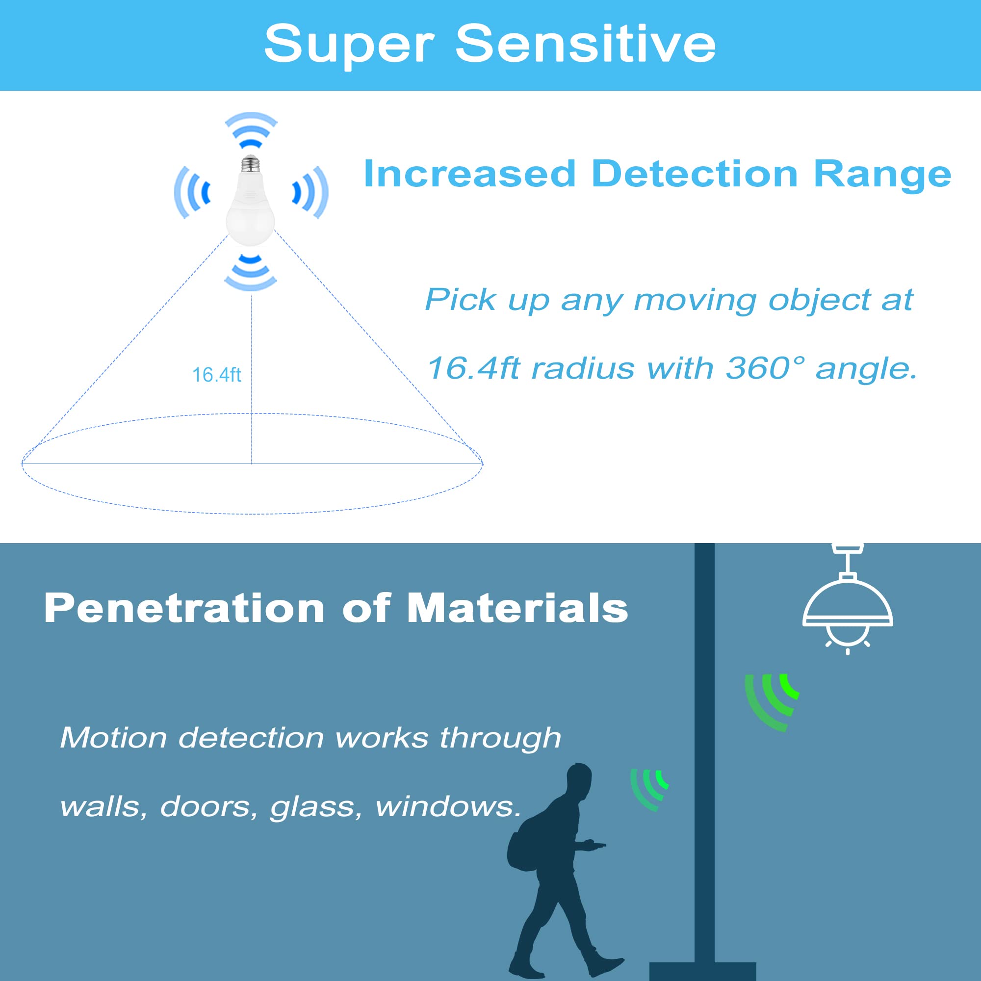 GREENIC radar motion sensor light bulb in use activates at night