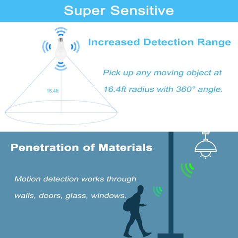 GREENIC radar motion sensor light bulb in use activates at night