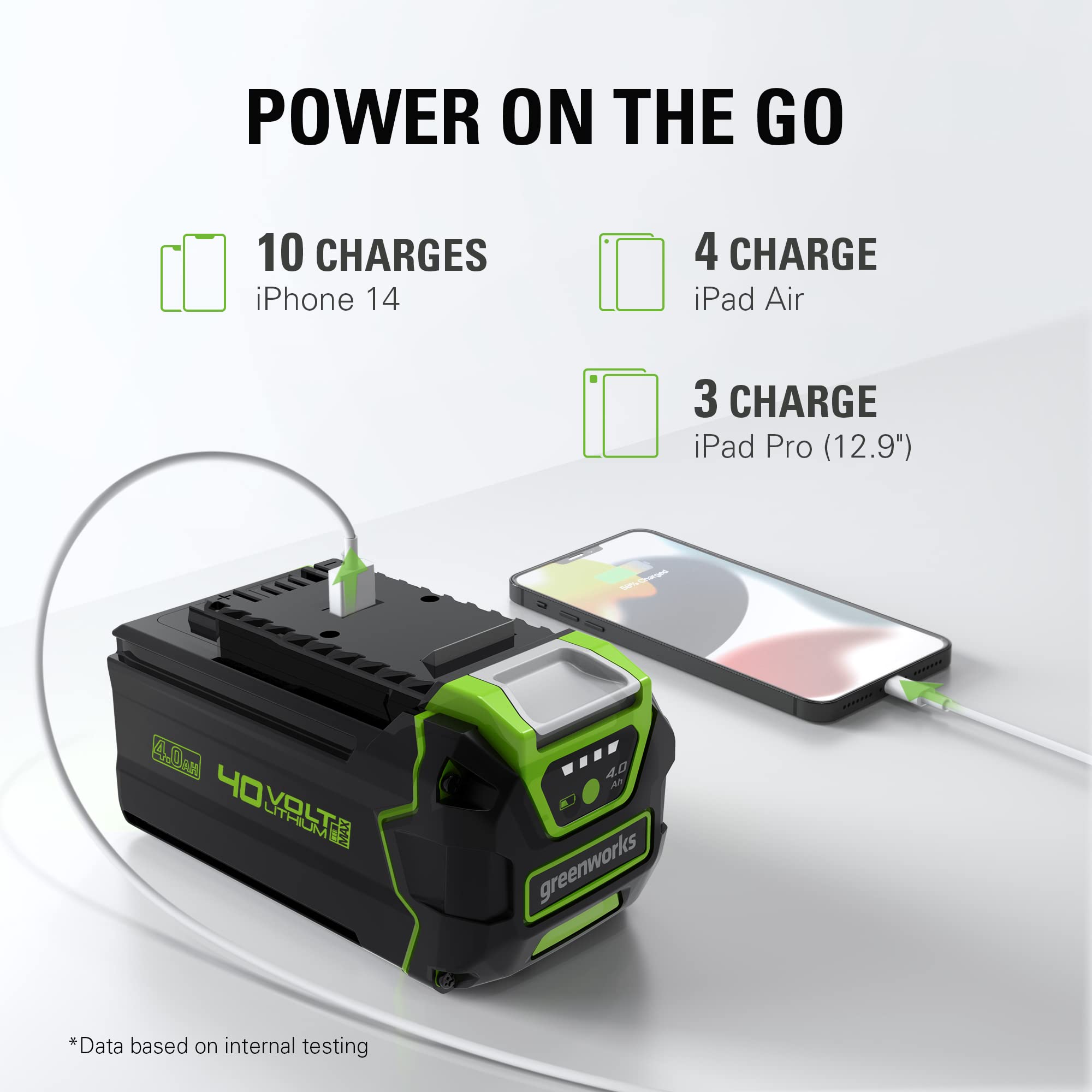 Greenworks 40V system powers ten tools with one battery, simplifying yard tasks.