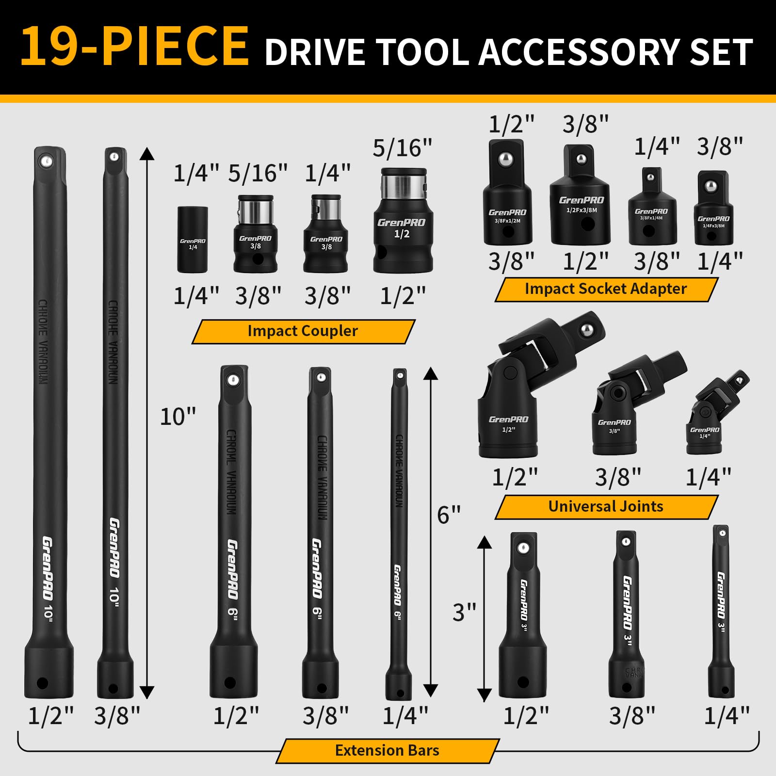GRENPRO four impact couplers expand bolt-size coverage