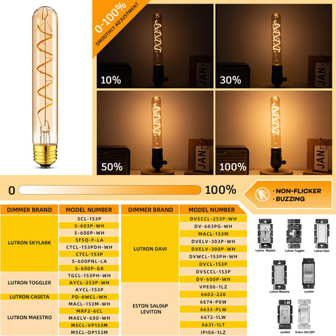 Grensk high CRI>90+ lighting enhances color accuracy in rooms