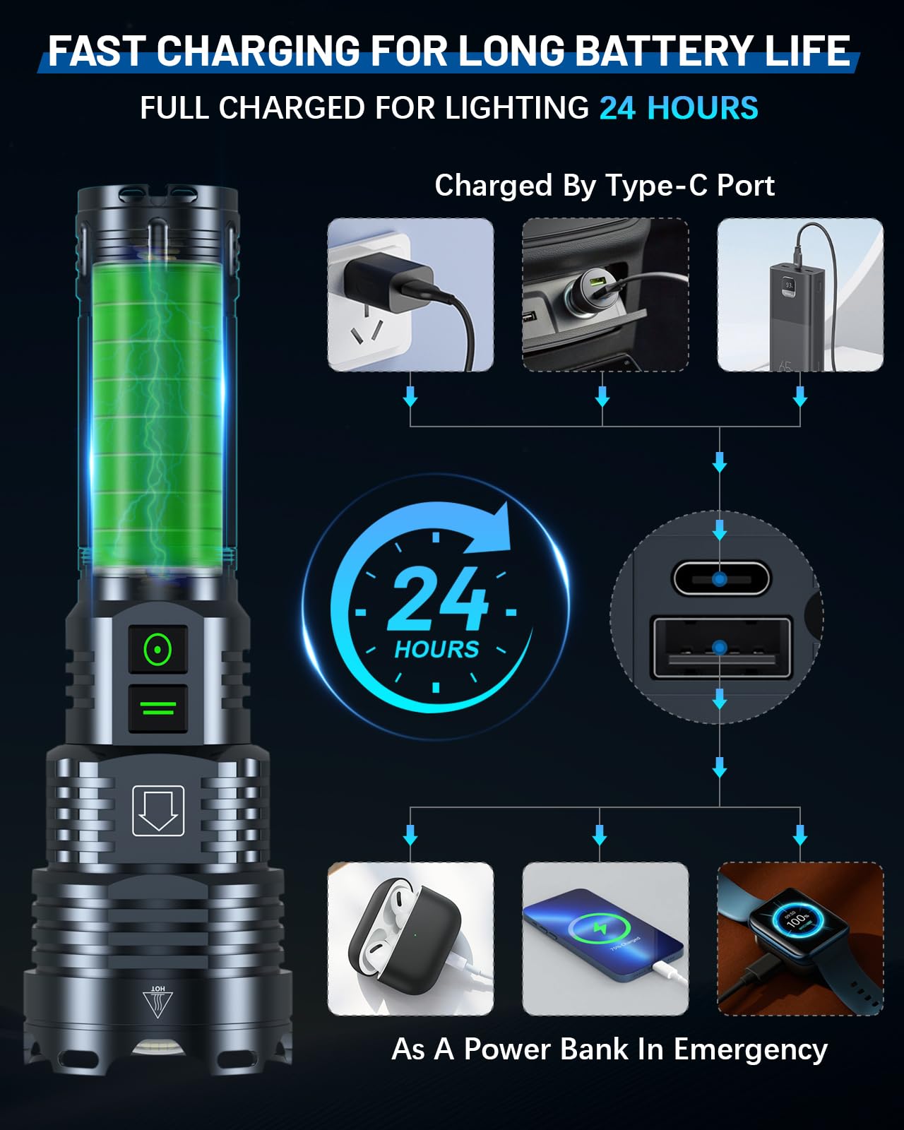 Grentay Super Bright Flashlight IP67 durability supports rugged outdoor adventures