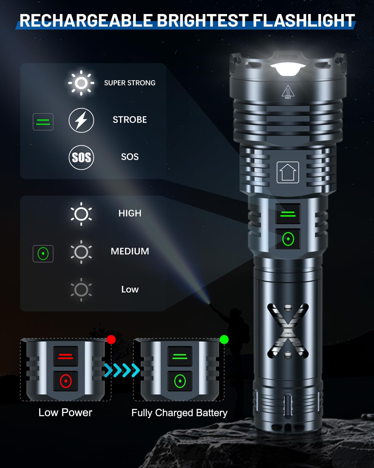 Grentay Super Bright Flashlight USB charging port enables convenient recharging
