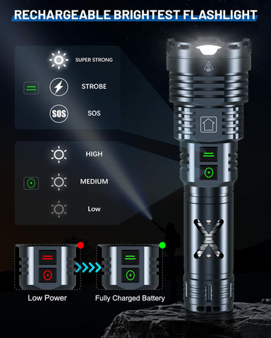 Grentay Super Bright Flashlight USB charging port enables convenient recharging