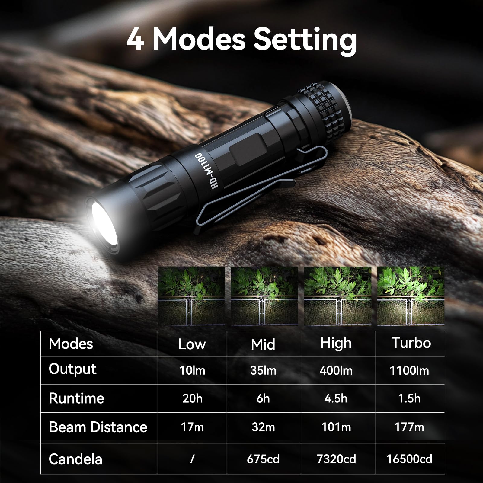 GripLite multi-mode-light displaying high/medium/low plus turbo and strobe options.