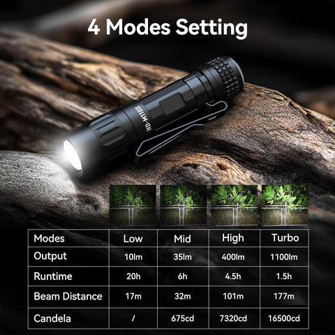 GripLite multi-mode-light displaying high/medium/low plus turbo and strobe options.
